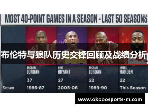 布伦特与狼队历史交锋回顾及战绩分析