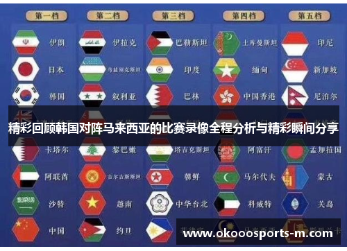 精彩回顾韩国对阵马来西亚的比赛录像全程分析与精彩瞬间分享