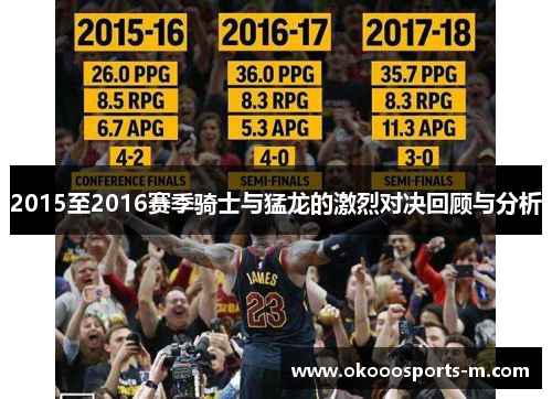 2015至2016赛季骑士与猛龙的激烈对决回顾与分析